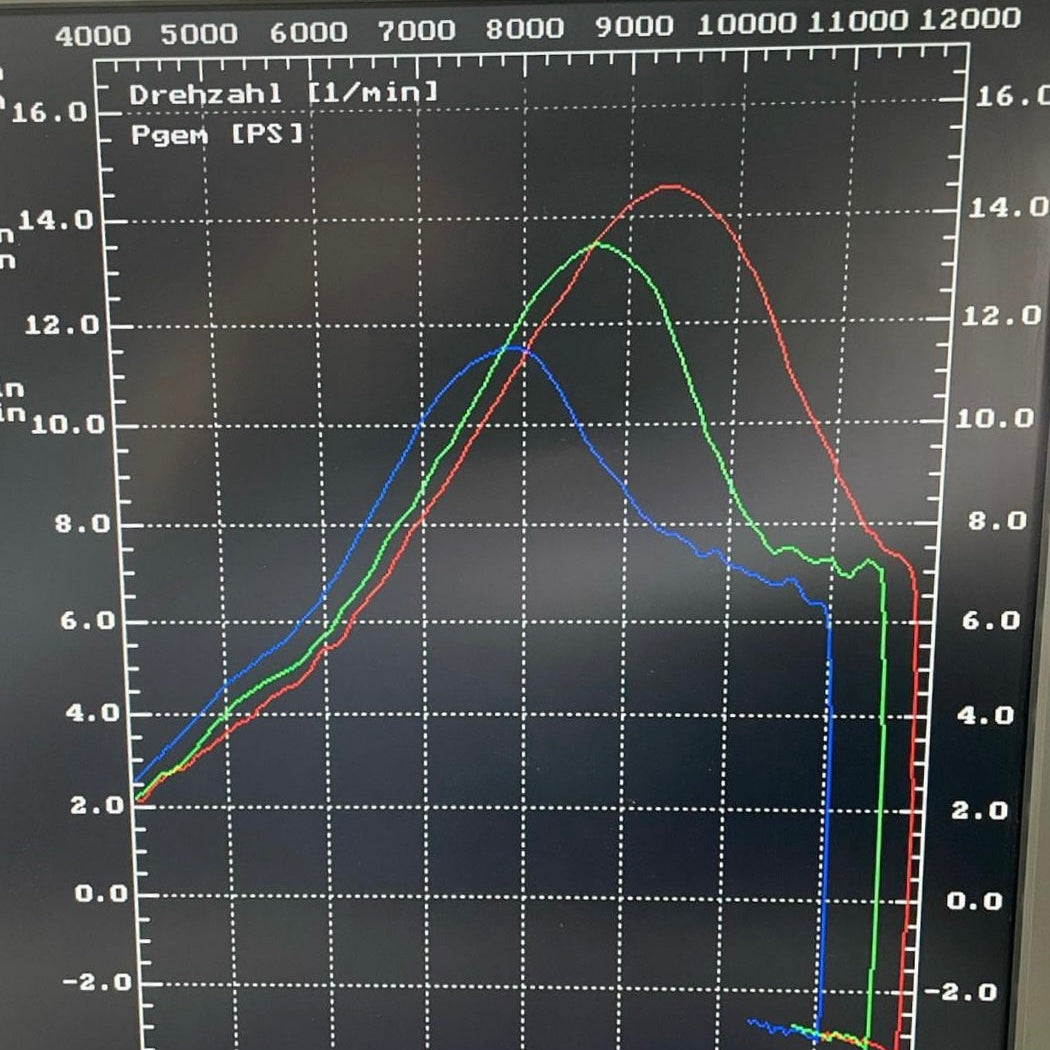 AOA 4 SP