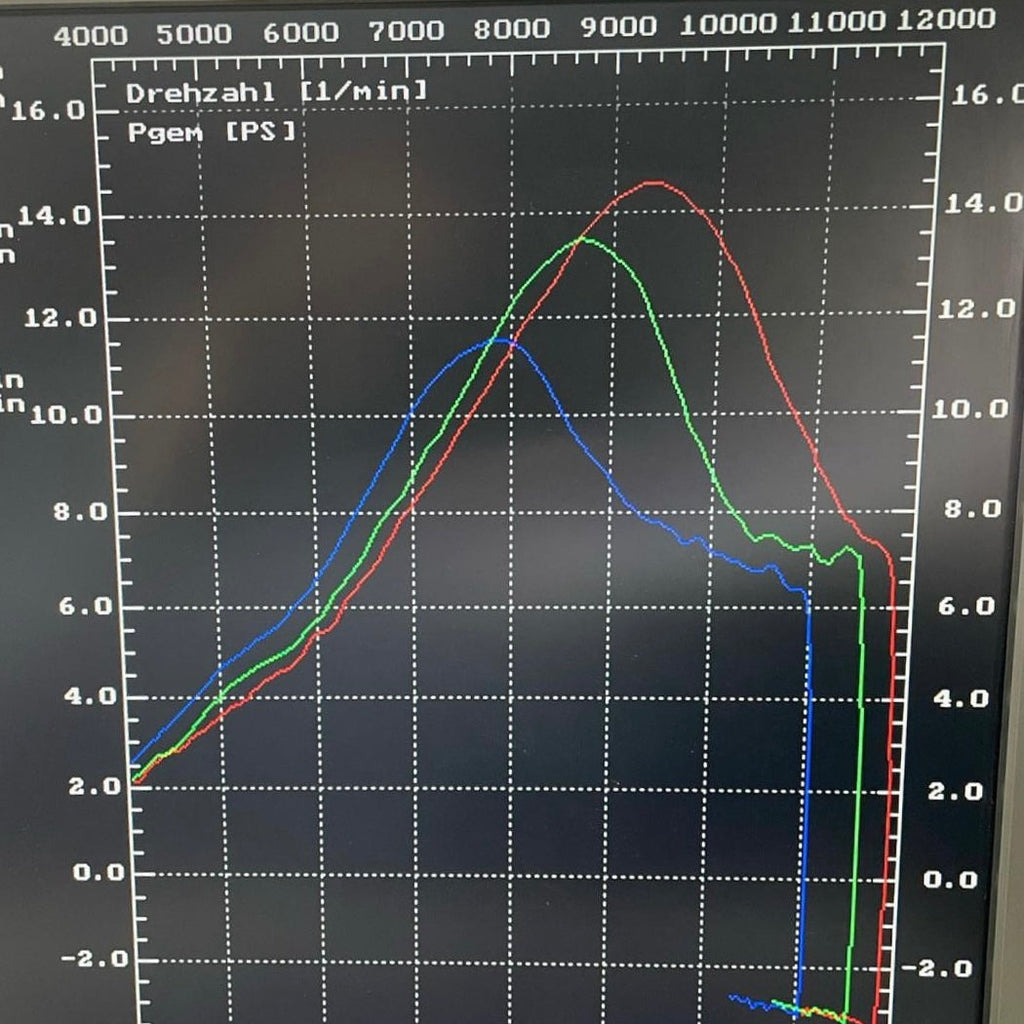 AOA 2 SP