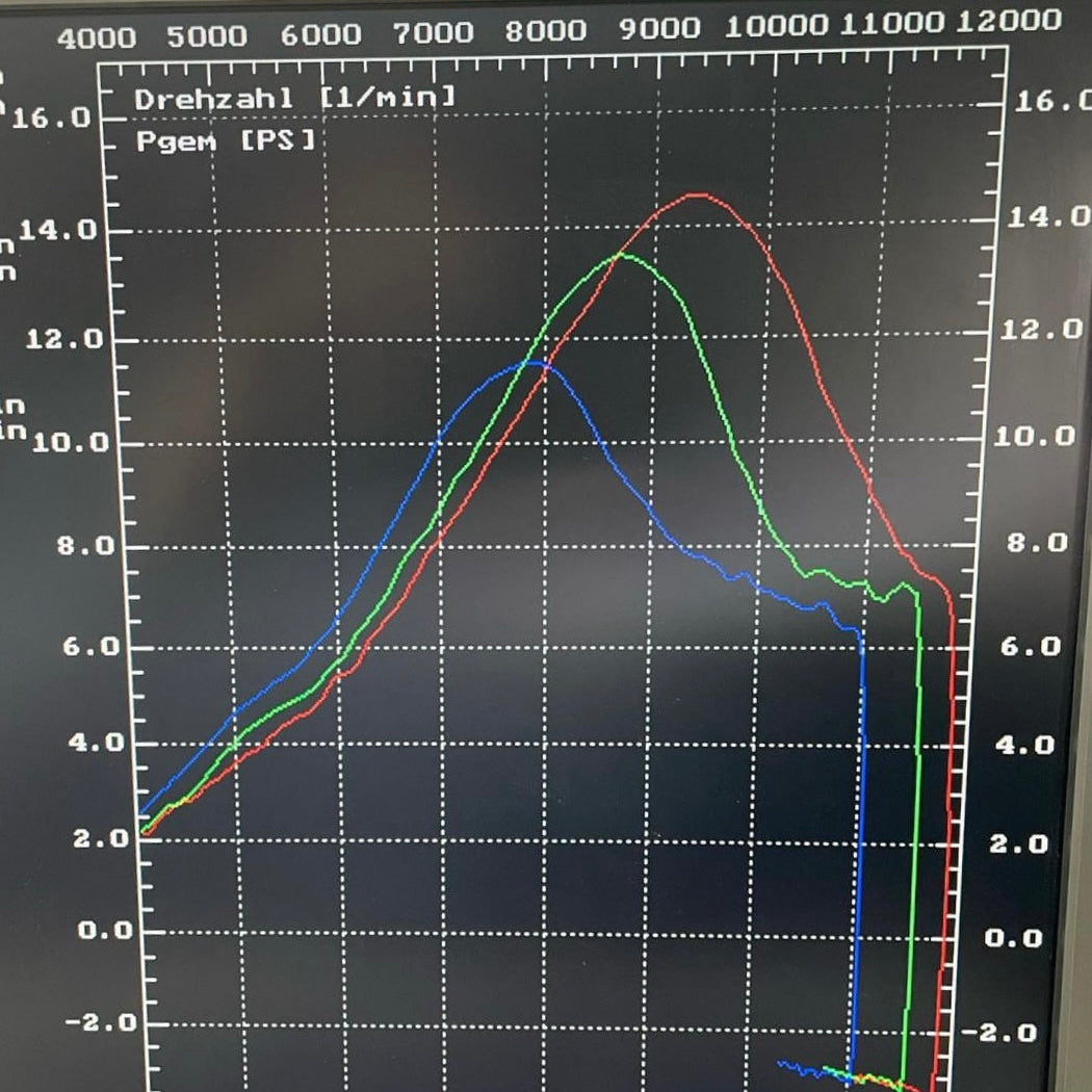 AOA 2 SP